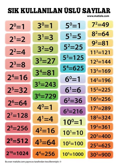 6 sınıf matematik üslü sayılar etkinlik
